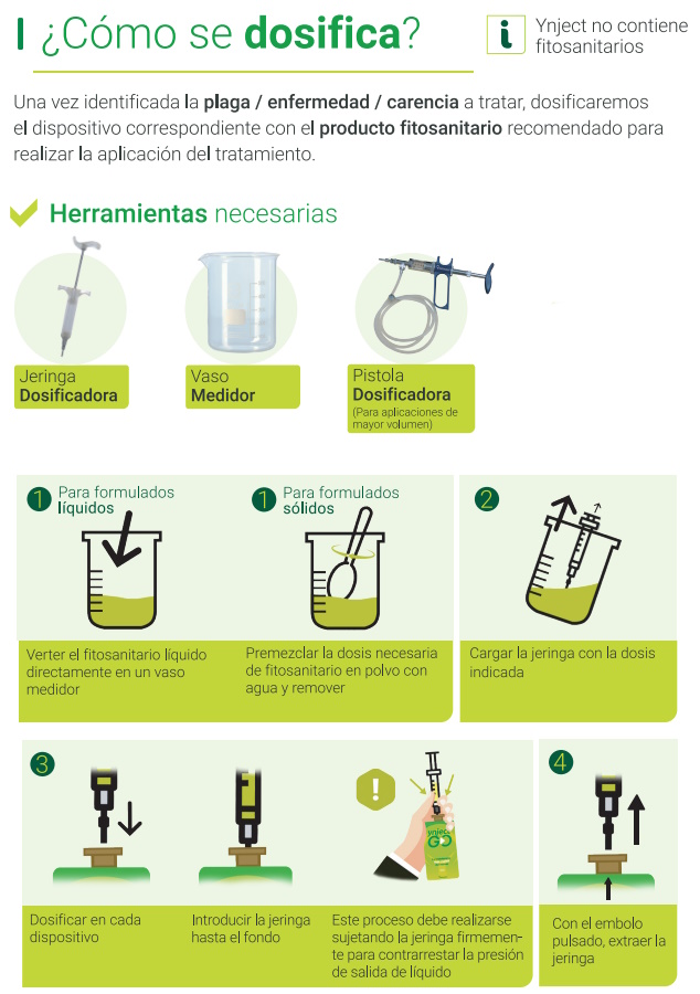 Cómo se dosifica ynject